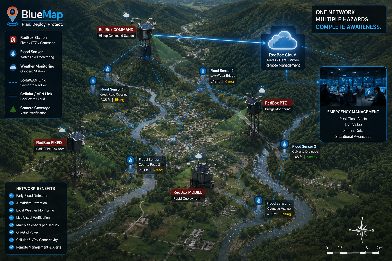 BlueMap network plan showing RedBox stations, flood sensors and emergency-management connections