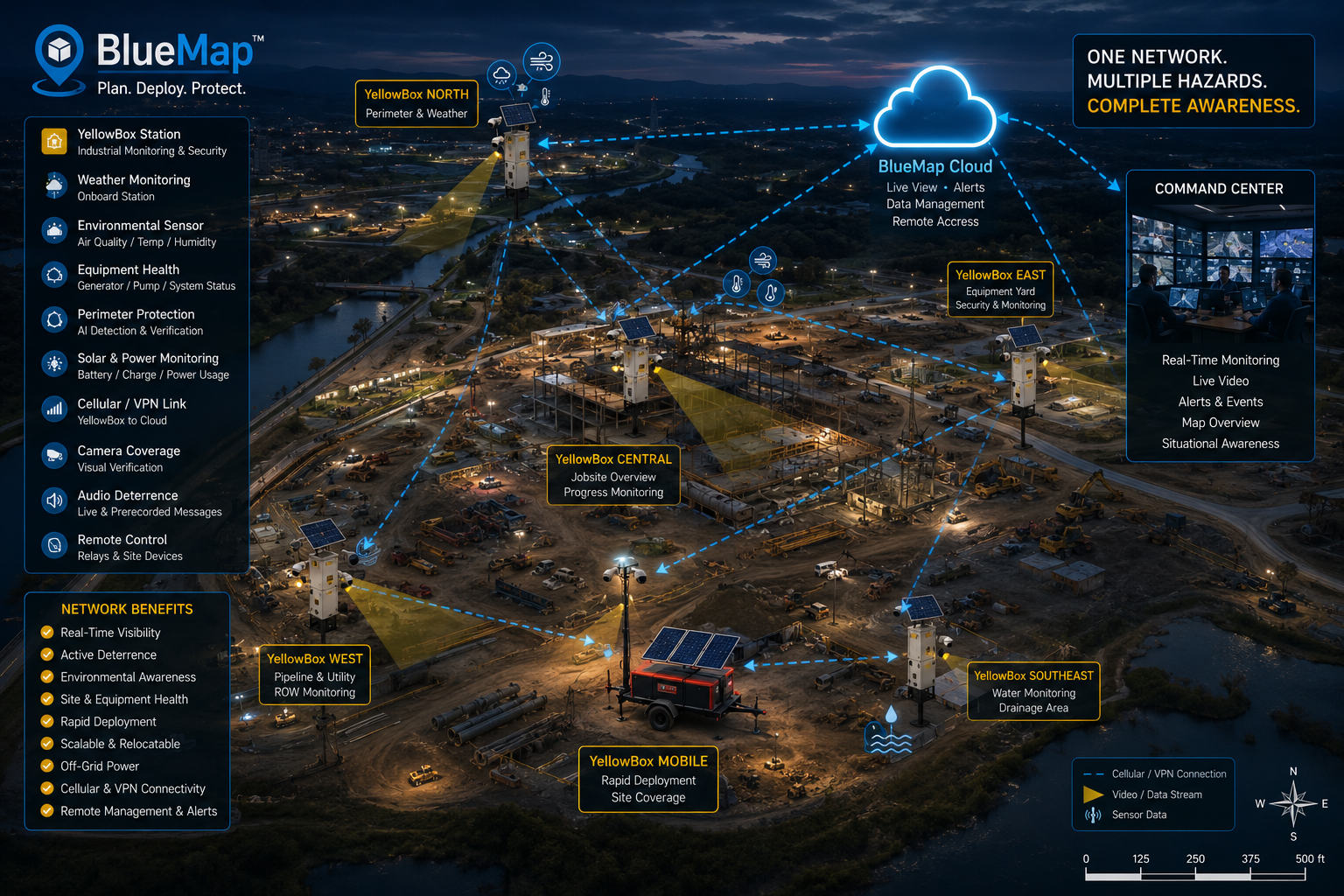 BlueMap platform showing networked YellowBox stations across a construction site with cloud connectivity and command center